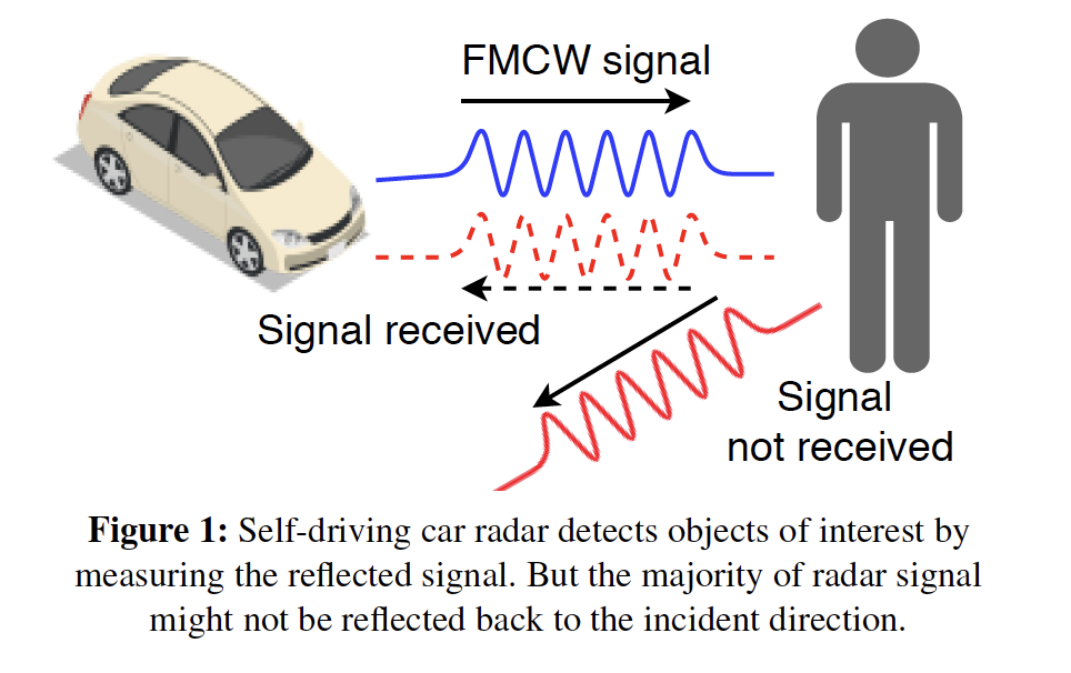 Lyft patents notification system for self-driving cars to communicate