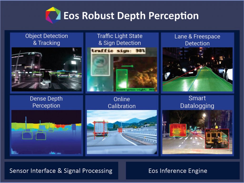Algolux's Eos robust depth-perception software portfolio.