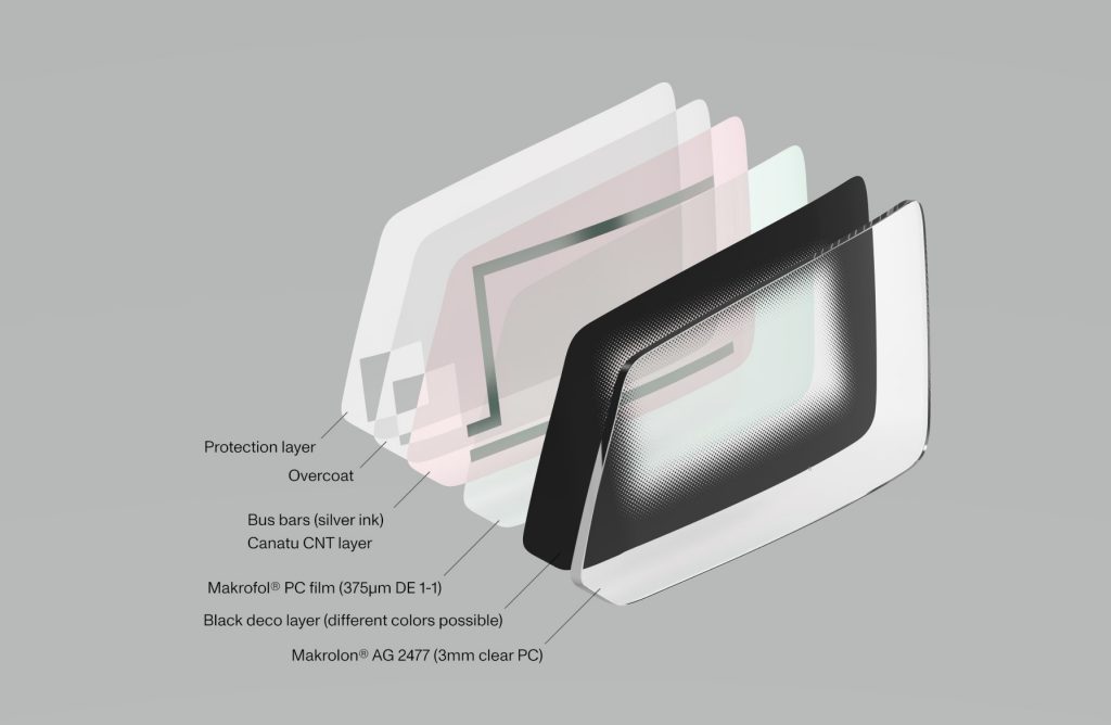 Exploded view of the layer-by-layer assembly of Canatu’s CNT film lidar heater. (Source – Canatu)