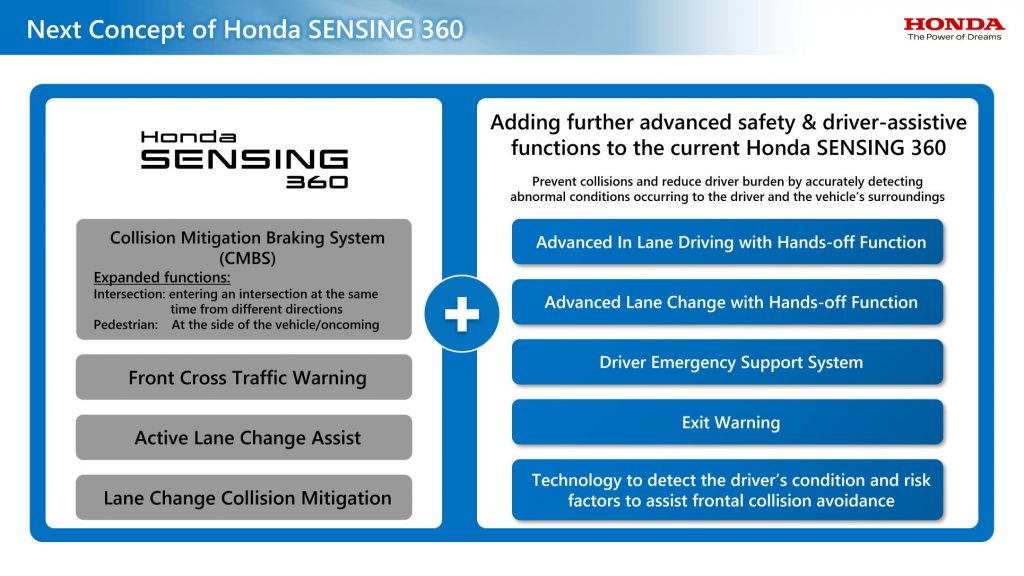 Next concept of Honda Sensing 360.