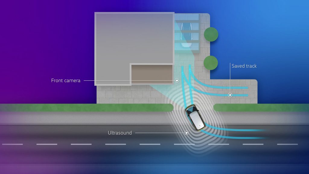 VW ID. Buzz Park Assist Plus with memory function. (Source - VW)