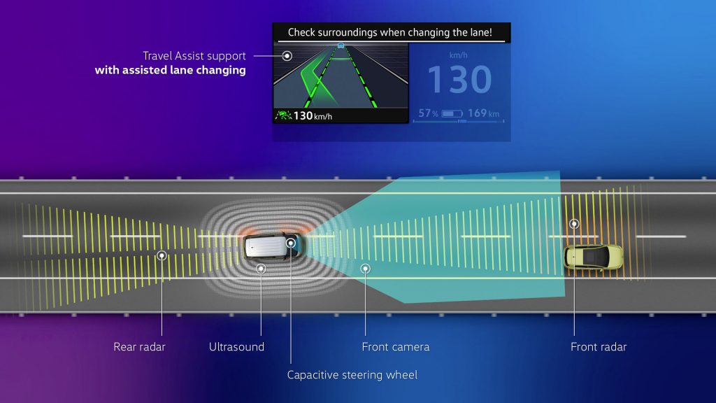 VW ID. Buzz Travel Assist with assisted lane changing. (Source - VW)