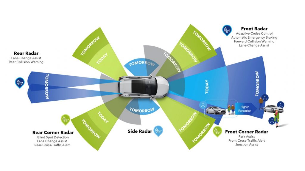 NXP Semiconductors advances automotive radar with new chip.