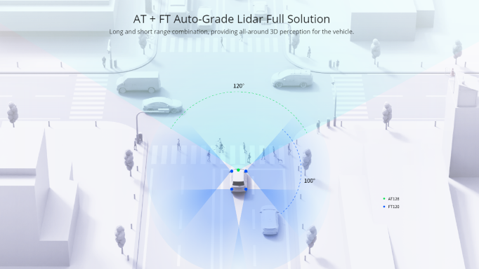 Hesai AT and FT provide the company's full lidar solution.
