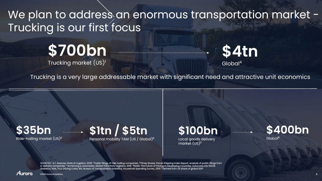 Aurora plans on addressing the entire transportation market, but trucking is its first focus. (Source Aurora)