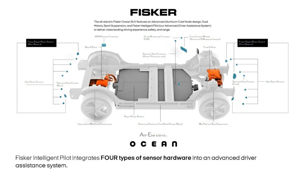 A schematic view of the Fisker Ocean's Intelligent Pilot ADAS. (Source - Fisker)