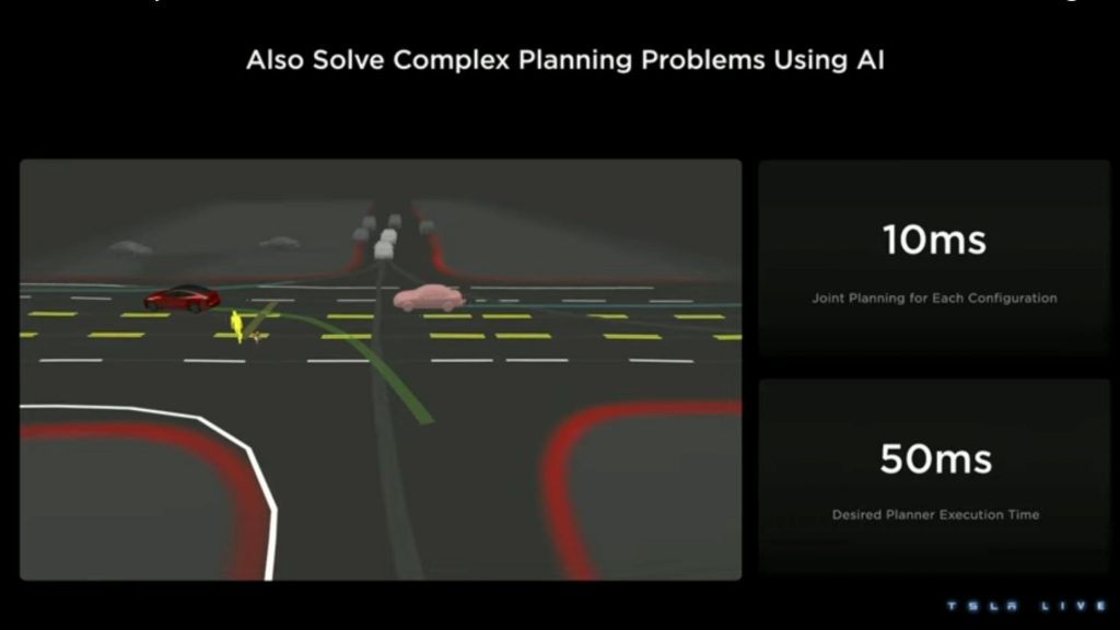 Tesla is using neural network-based planners for complicated urban settings.