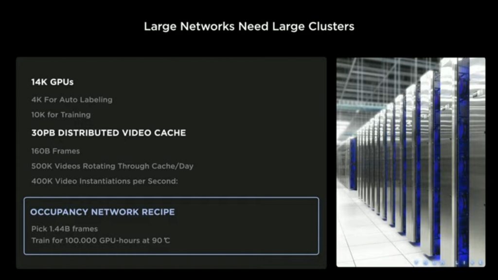 Tesla's autonomy backend has a 14,000-GPU cluster.