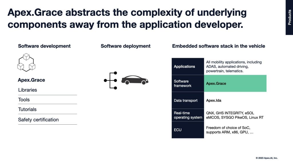 The Apex.Grace SDK.