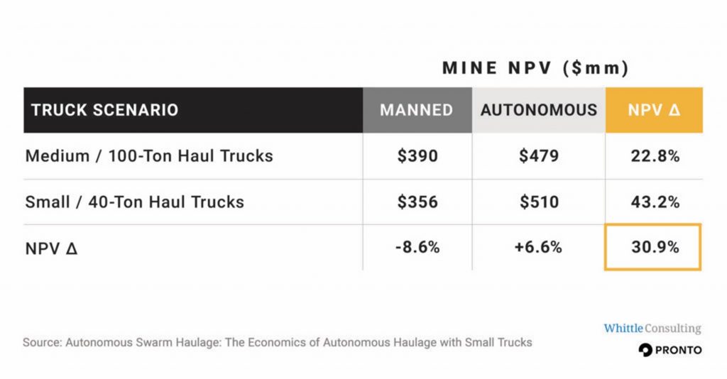 Whittle Consulting Pronto mine NPV.