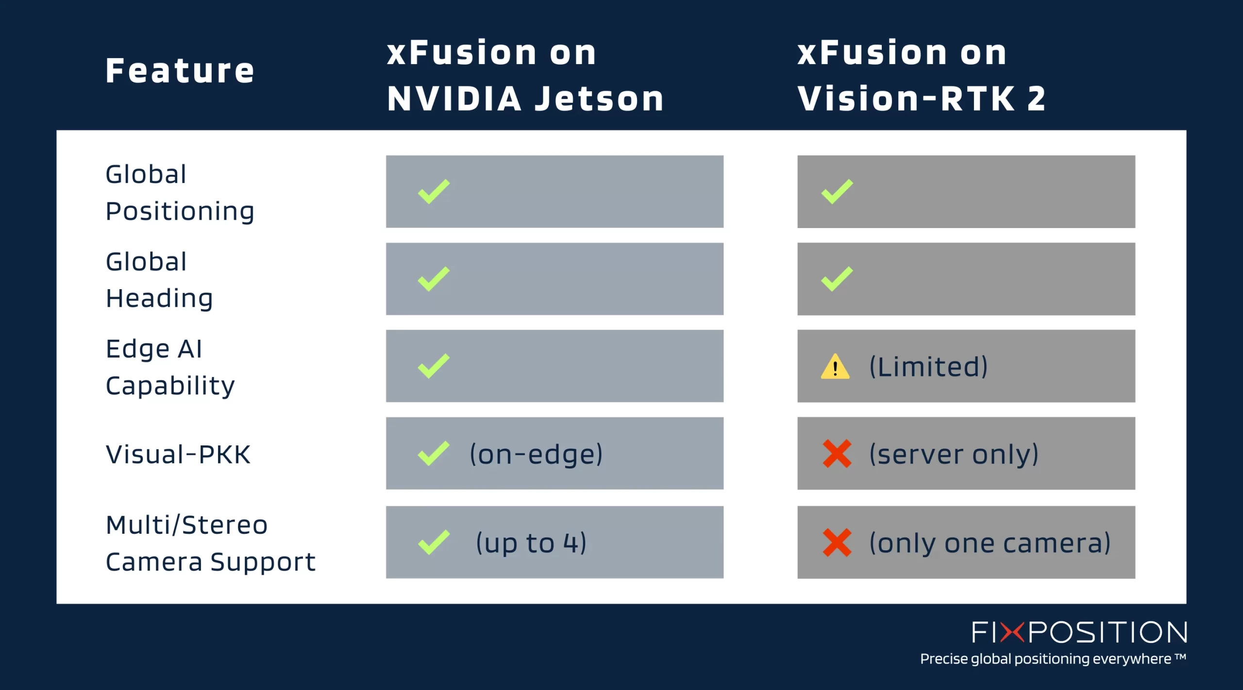 Fixposition xFusion Software Launches on NVIDIA Jetson Platform ...